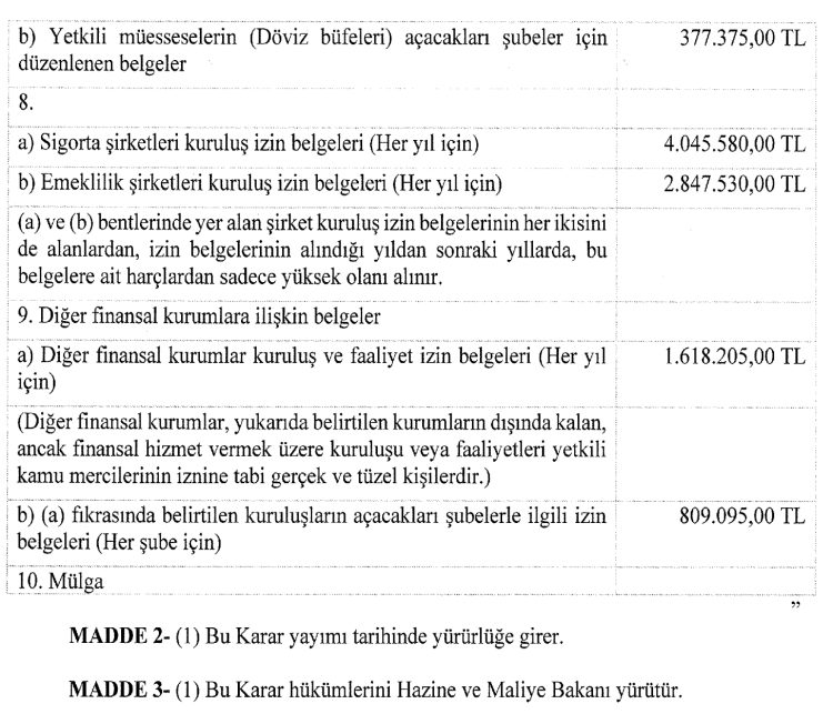 Resmi Gazete Kararlarıyla Yurt Dışı Çıkış ve Maktu Harç Tutarlarında Güncelleme